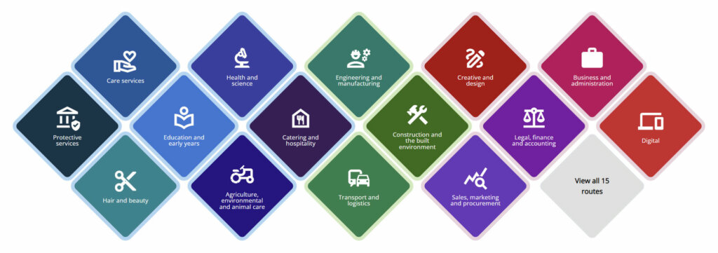 The Institute for Apprenticeships and Technical Education (IfATE) occupational maps